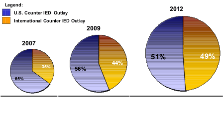 Intel_IED_Pie_Graph