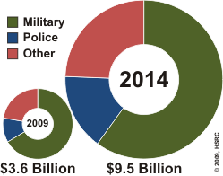 Afghan National Security Markets - 2010 & 2014