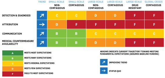 Bio-Terror & Infectious Disease Outbreak Detection: Technologies and Global Markets - 2012 Edition