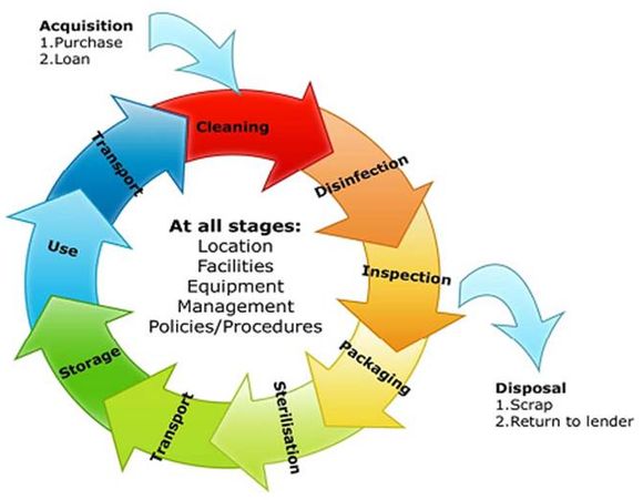 Decontamination of CBRN & Hazmat Incidents:  Technologies and Global Market- 2014-2020