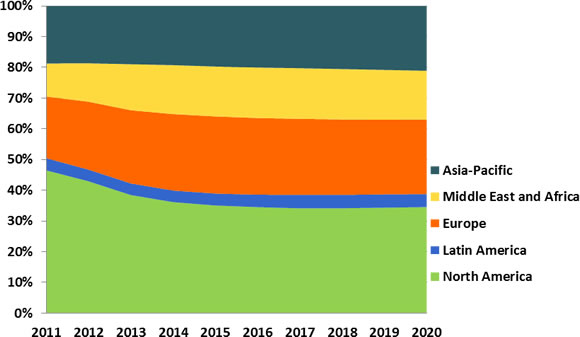 Non-Lethal Weapons (NLW): Industry, Technologies & Global Market 2014-2020 