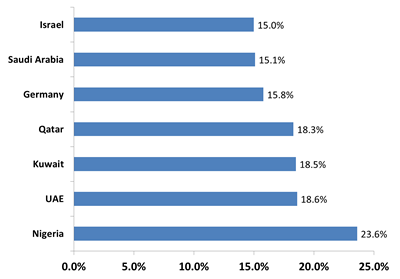 Video Analytics, ISR, Intelligent Video Surveillance & Object Recognition: Europe, Middle East and Africa Market-2015-2020