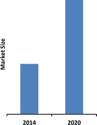 Latin America Airport Security Market - 2015-2020