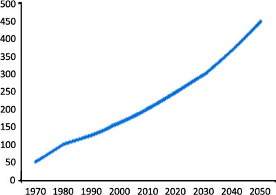 Bahrain, Kuwait, Qatar & UAE Safe City: Technologies & Market - 2015-2020