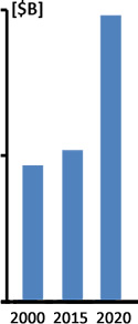 Belgium Homeland Security & Public Safety Market - 2016-2022