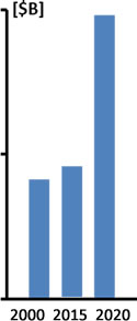 Germany Homeland Security & Public Safety Market - 2016-2022