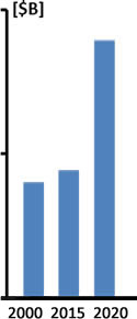 European Explosives & Weapons Detection Technologies Market - 2016-2022