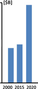 European Police Modernization & First Responders Markets - 2016-2022