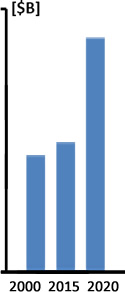 European Homeland Security & Public Safety Video Surveillance and Video Analytics Markets - 2016-2022