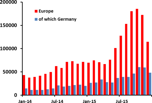 European Smart Borders, Immigration Enforcement & Border Security Markets - 2016-2022