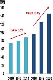 Europe Counter Terror Market - 2017-2022