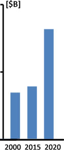 France Homeland Security & Public Safety Market