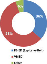 Standoff IED, Person-Borne & Vehicle-Borne Explosives & Weapon Detection: Technologies & Market