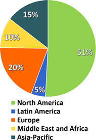 Video Analytics & Intelligent Video Surveillance Market - 2016-2022