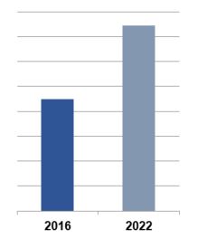 Intrusion Detection Technologies & Market - Focus on Europe - 2017-2022