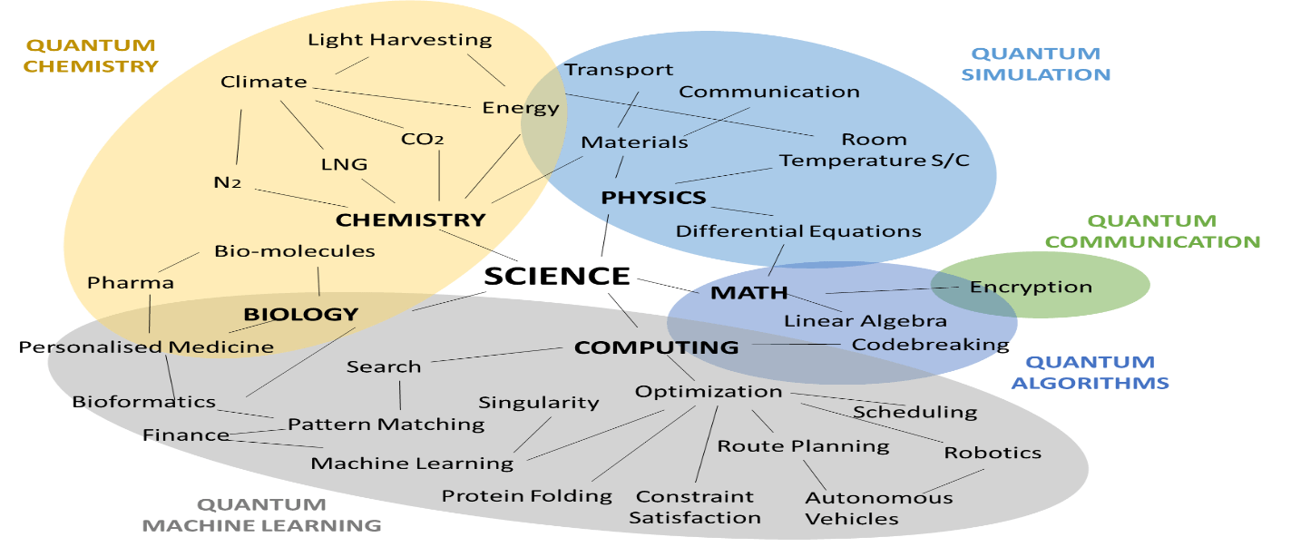 Quantum Computing Technologies & Global Market - 2017-2024