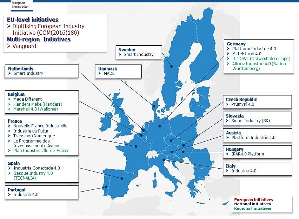 European National, Local and EU Industry 4.0 Programs