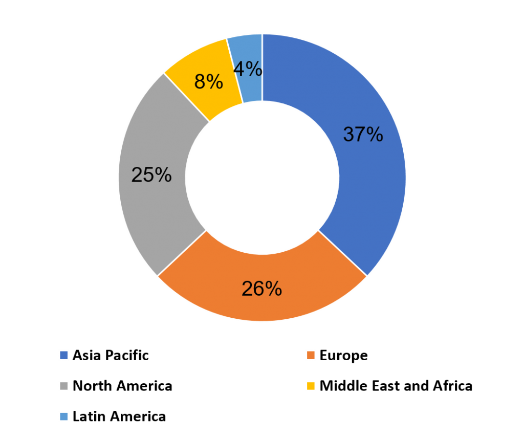 Safe City Market Share by Region 2024