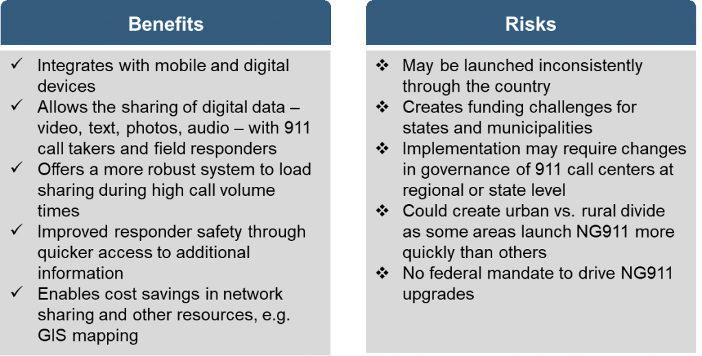 NG911 Benefits vs. Risks