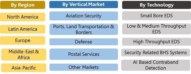 EDS & Security Related BHS Market Segmentation Vectors