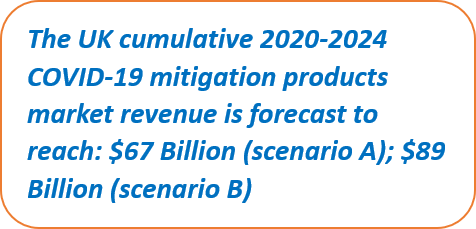 UK cumulative 2020-2024 COVID-19 mitigation market