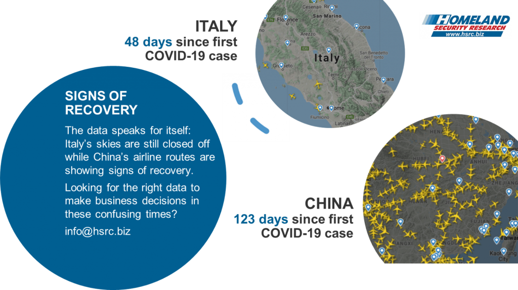 Italy and China flights amid COVID-19