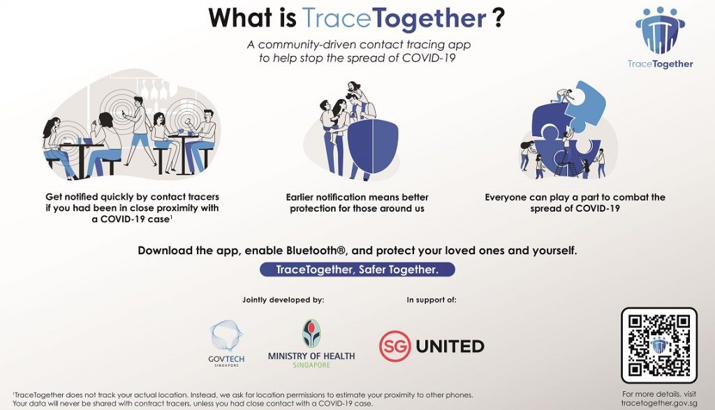 Trace Together APP for COVID19 Tracing