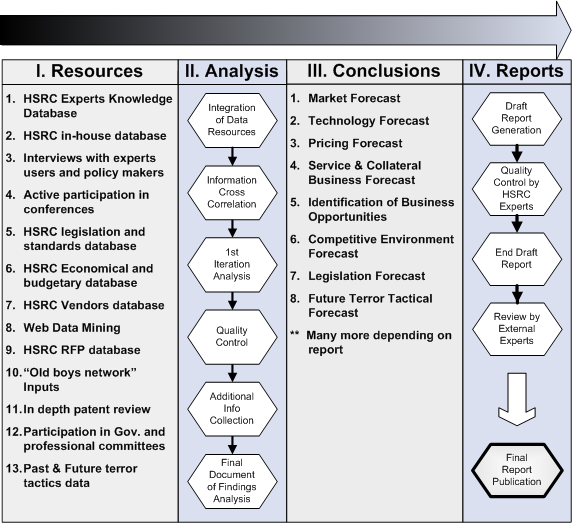 HSRC Research Methodology