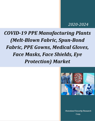 COVID-19 PPE Manufacturing Plants (Melt-Blown Fabric, Spun-Bond Fabric, PPE Gowns, Medical Gloves, Face Masks, Face Shields, Eye Protection) Market- 2020-2024