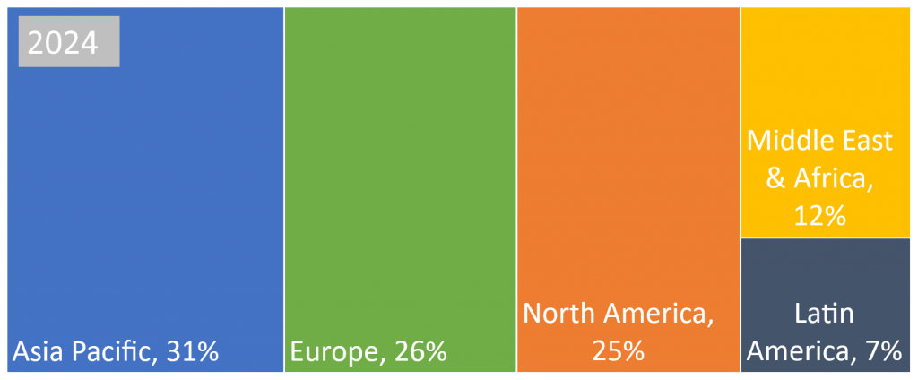 The 2024 COVID-19 Pandemic Mitigation Products Market (Scenario A), by Region