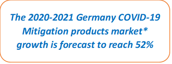 Germany COVID-19 Mitigation Products Market Growth