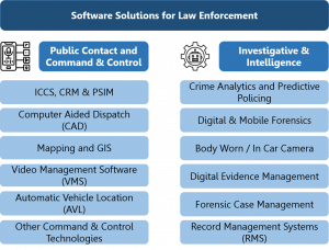 Law Enforcement Software Technology Segments