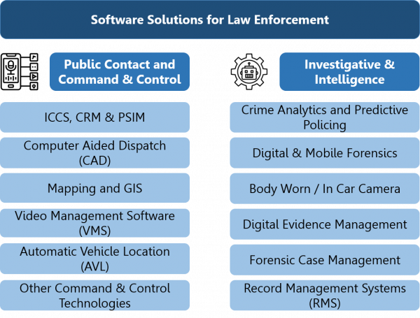Law Enforcement Software Market 2020 2026 HSRC