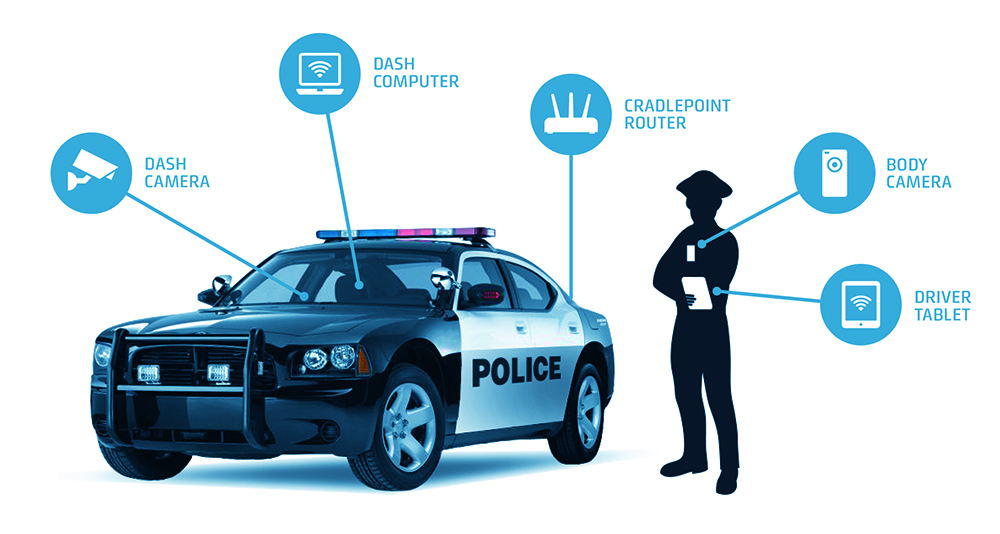 Police Technology 2022