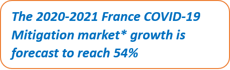 France COVID-19 Mitigation Products Market Growth 2020-2021