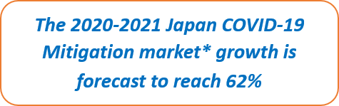 Japan COVID-19 Mitigation Products Market Growth 2020-2024